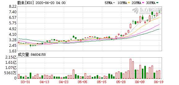 K图 NIO_0