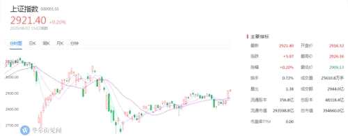 1個月翻4倍的滬硅產(chǎn)業(yè)，只是科創(chuàng)板“前菜”？