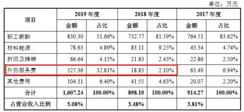 家族控股超九成，上市前突擊分紅，天益醫(yī)療科創(chuàng)底色略顯不足|IPO研究院