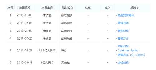 甘李藥業(yè)明日開始詢價：2019年胰島素銷售額29億元