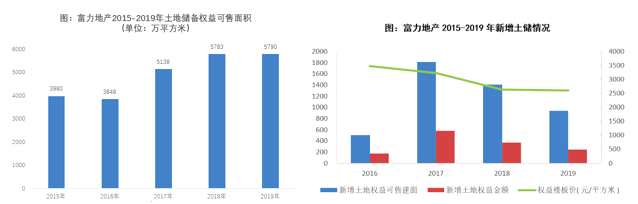 资料来源：克而瑞