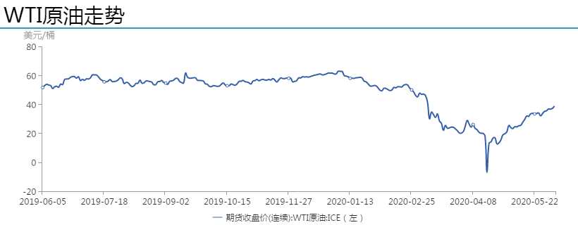 全球宏观赢家：为何数据乌龙美股继续涨？油价暴涨基金却涨不动？