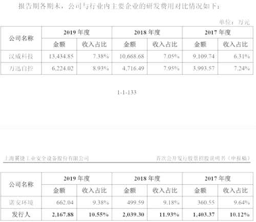 翼捷股份敲門科創(chuàng)板：油價低迷導(dǎo)致客戶削減預(yù)算，短期業(yè)績承壓