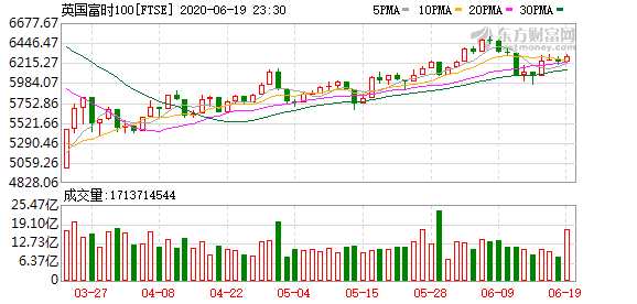 K? FTSE_0