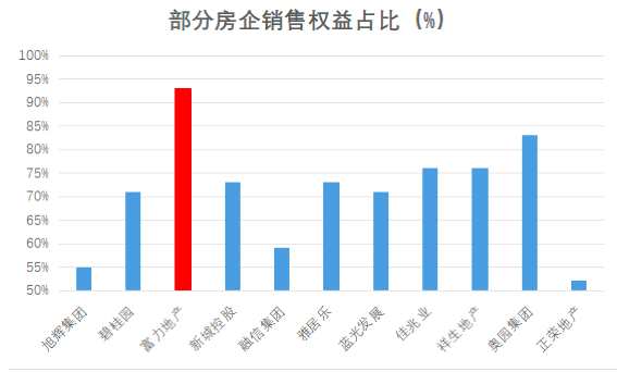 资料来源：克而瑞