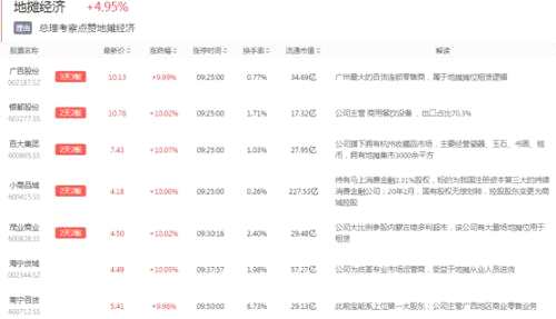 1個月翻4倍的滬硅產(chǎn)業(yè)，只是科創(chuàng)板“前菜”？