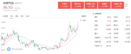 1個月翻4倍的滬硅產(chǎn)業(yè)，只是科創(chuàng)板“前菜”？