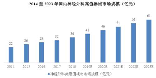 康拓医疗科创板IPO：两款产品贡献95%营收，实控人持股超7成