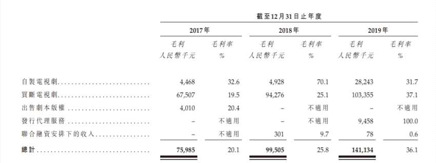 影視行業(yè)“破冰”回暖，力天影業(yè)躬身入局