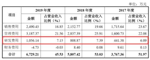 康拓医疗科创板IPO：两款产品贡献95%营收，实控人持股超7成