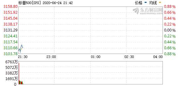 R图 SPX_0