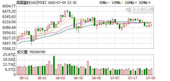 K FTSE_0