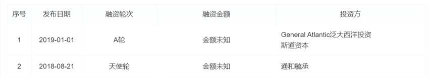 14家基石眾星捧月，歐康維視港股C位出道