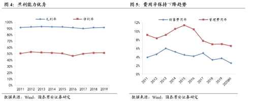 【国君食品】贵州茅台：符合预期，行稳致远—2020年半年报点评