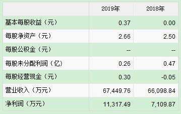 科創(chuàng)板新股江航裝備、盟升電子7月22日申購(gòu)寶典
