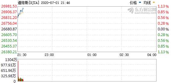 R图 DJIA_0