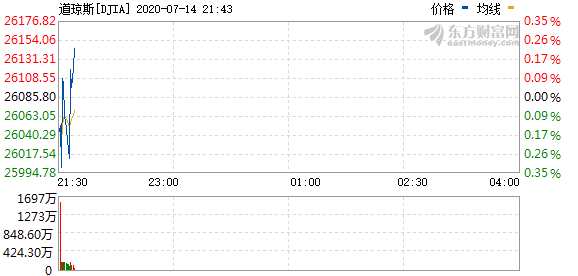 R图 DJIA_0