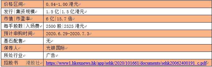 販賣注意力的虎視傳媒，這次能成功兜售“上市經(jīng)濟”嗎？