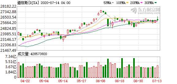 K图 DJIA_0