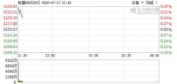 R图 SPX_0