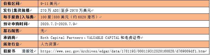美團(tuán)做客、百度入股，4萬騎手護(hù)送趣活（QH.US）赴美上市