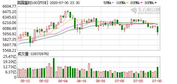 K FTSE_0