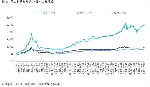 【国君食品】贵州茅台：符合预期，行稳致远—2020年半年报点评