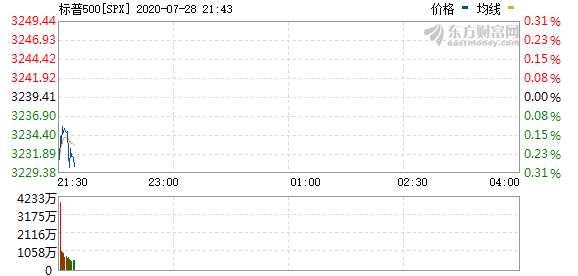 R图 SPX_0