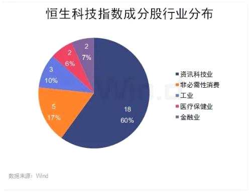 “港版纳指”出炉，阿里、腾讯、美团、小米领跑