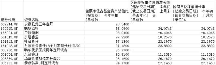 “88魔咒”再次显灵！二季度末800多只权益类基金仓位超9成！