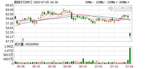 K图 INTC_0