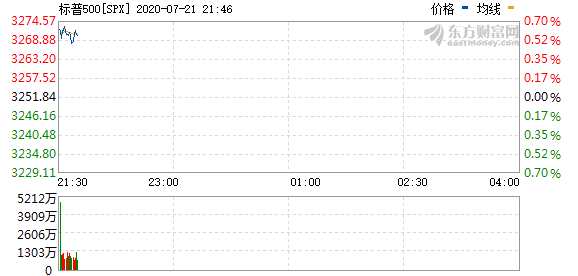 R图 SPX_0