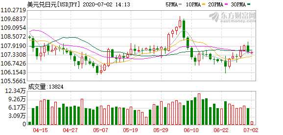 K图 USDJPY_0