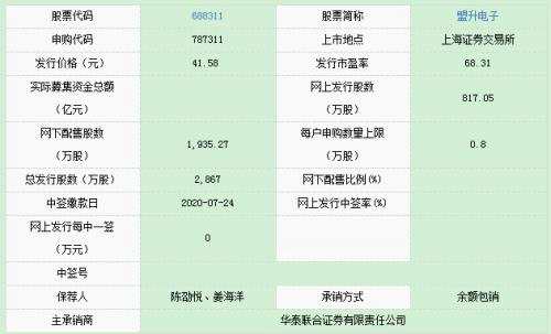科創(chuàng)板新股江航裝備、盟升電子7月22日申購(gòu)寶典
