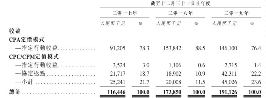 販賣注意力的虎視傳媒，這次能成功兜售“上市經(jīng)濟”嗎？