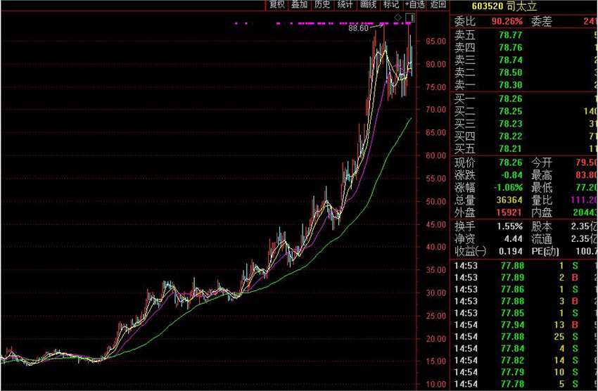 股票 个股掘金 >正文   消息称,司太立位于浙江台州仙居县的工厂,于7
