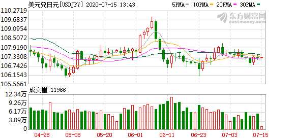 K图 USDJPY_0