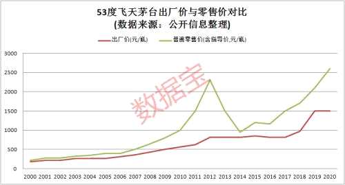 超干货！大数据揭秘百元股是这样炼成的，这些因素促股价大爆发！优质百元股名单曝光，仅10只