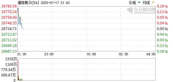 R图 DJIA_0