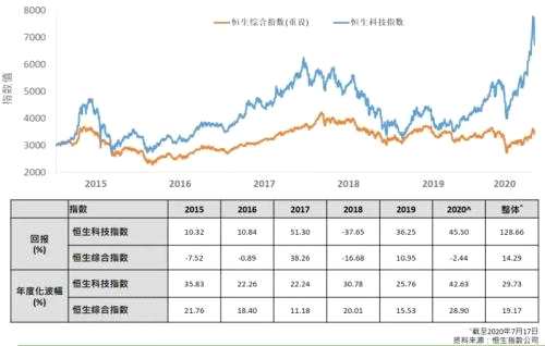 “港版纳指”出炉，阿里、腾讯、美团、小米领跑