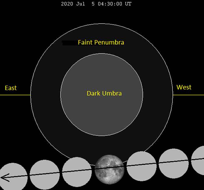 7月4日到5日晚美洲上演极为微弱的半影月食