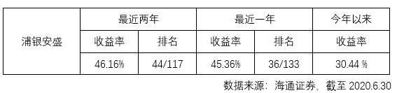 乘风破浪的不止姐姐们！还有这家公司旗下基金平均业绩超30% 实力圈粉！