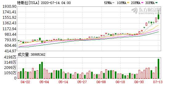 K图 TSLA_0