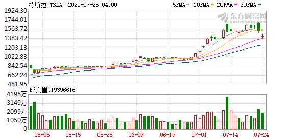 K图 TSLA_0