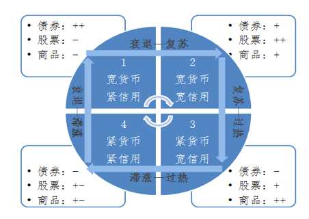 长盛基金：下半年料将逐步进入复苏阶段