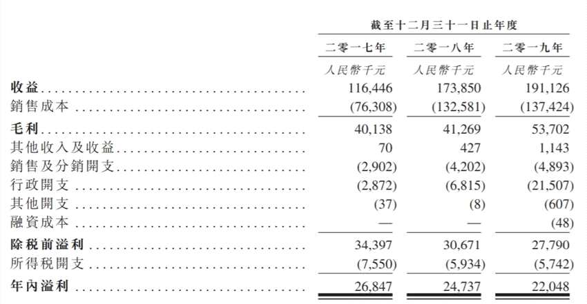 販賣注意力的虎視傳媒，這次能成功兜售“上市經(jīng)濟”嗎？