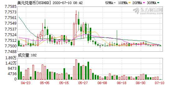 K圖 USDHKD_0