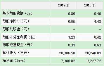 科創(chuàng)板新股江航裝備、盟升電子7月22日申購(gòu)寶典