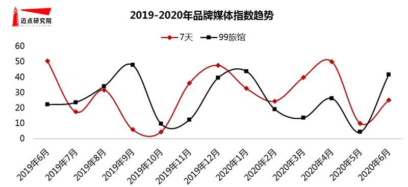 2020年6月经济连锁酒店品牌发展报告