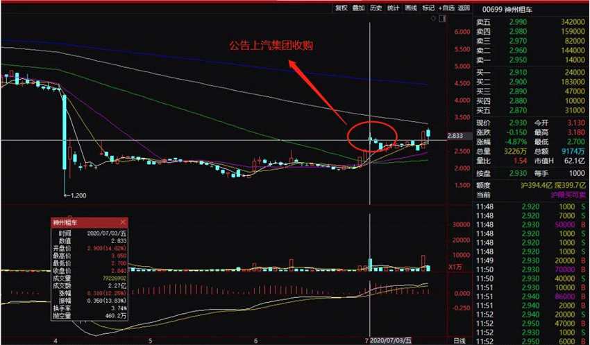 股票 个股掘金 >正文      然而好事最终未成.